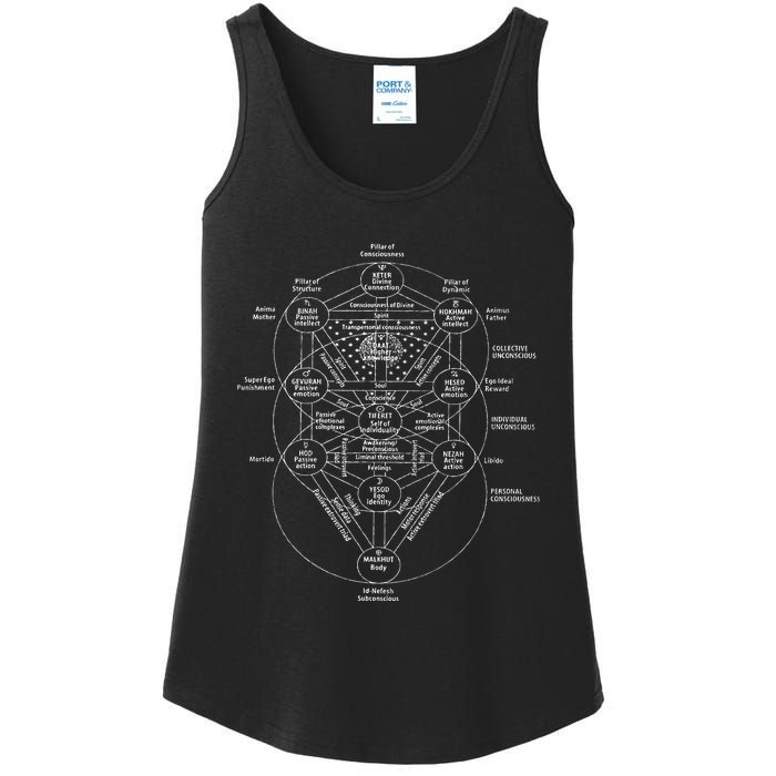 Tree Of Life Kabbalah Esoteric Judaism 10 Sephirot Ladies Essential Tank