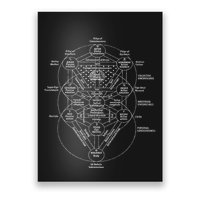 Tree Of Life Kabbalah Esoteric Judaism 10 Sephirot Poster