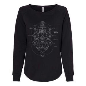 Tree Of Life Kabbalah Esoteric Judaism 10 Sephirot Womens California Wash Sweatshirt