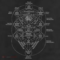 Tree Of Life Kabbalah Esoteric Judaism 10 Sephirot 25L Jumbo Tote