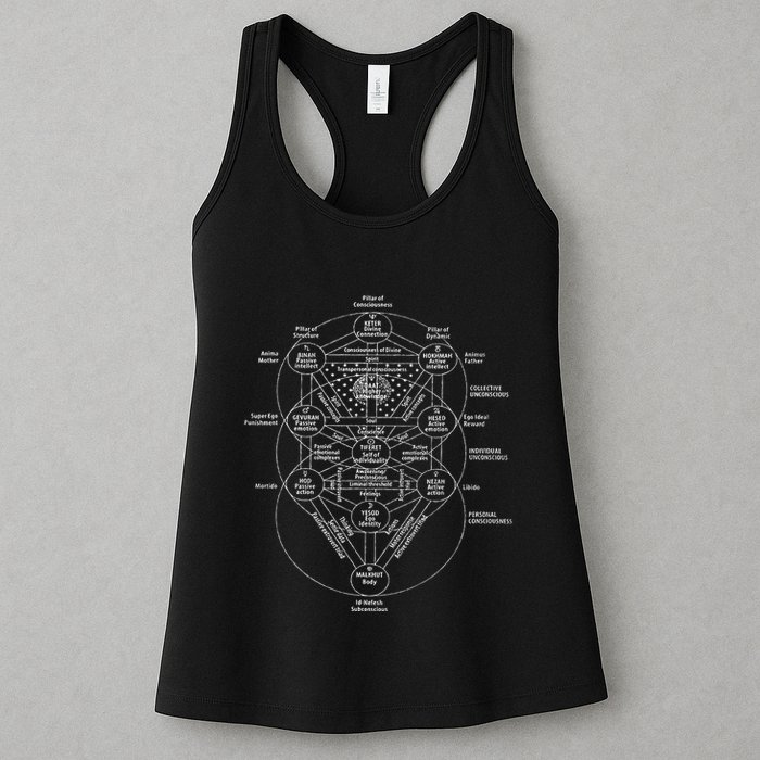 Tree Of Life Kabbalah Esoteric Judaism 10 Sephirot Womens Tank Top