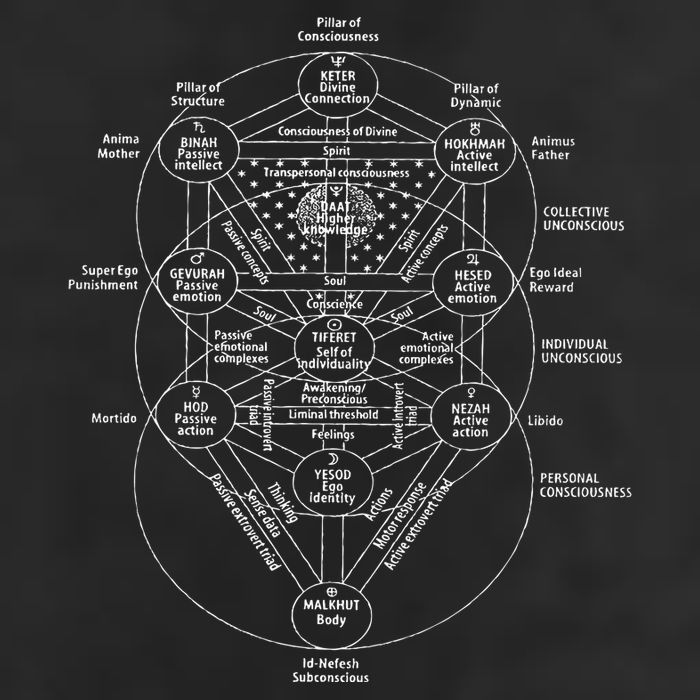 Tree Of Life Kabbalah Esoteric Judaism 10 Sephirot Trucker Hat