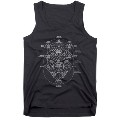 Tree Of Life Kabbalah Esoteric Judaism 10 Sephirot Tank Top