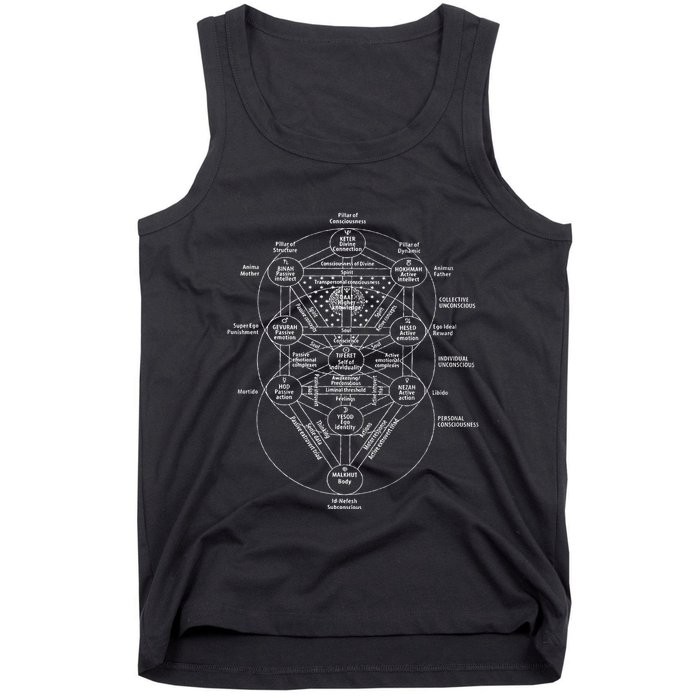 Tree Of Life Kabbalah Esoteric Judaism 10 Sephirot Tank Top
