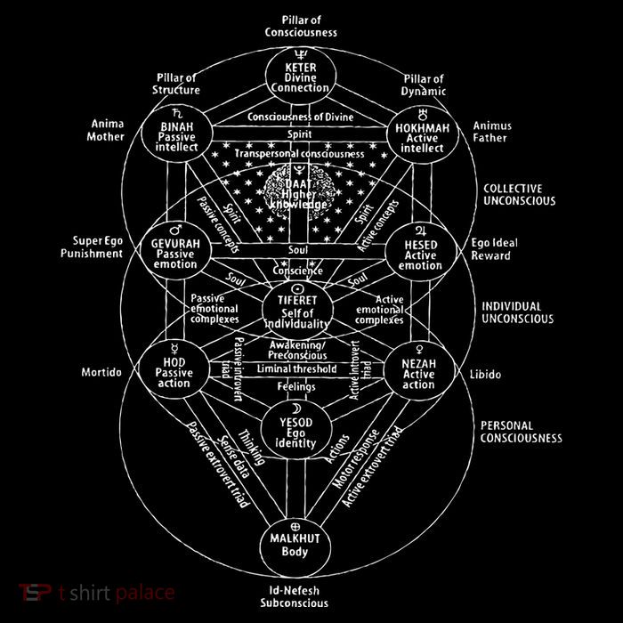 Tree Of Life Kabbalah Esoteric Judaism 10 Sephirot Tank Top