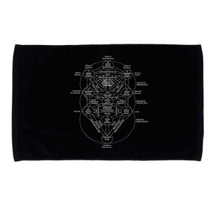 Tree Of Life Kabbalah Esoteric Judaism 10 Sephirot Microfiber Hand Towel