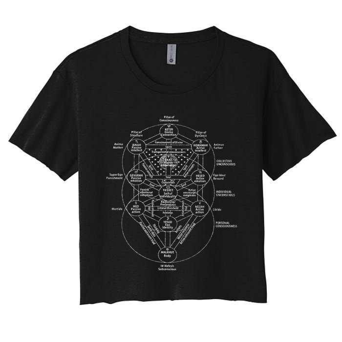 Tree Of Life Kabbalah Esoteric Judaism 10 Sephirot Women's Crop Top Tee