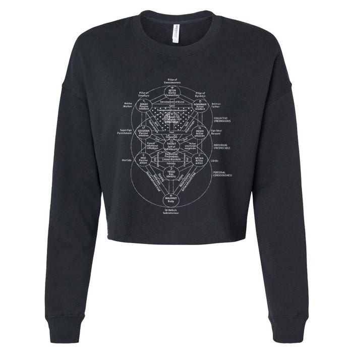 Tree Of Life Kabbalah Esoteric Judaism 10 Sephirot Cropped Pullover Crew