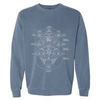 Tree Of Life Kabbalah Esoteric Judaism 10 Sephirot Garment-Dyed Sweatshirt