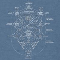 Tree Of Life Kabbalah Esoteric Judaism 10 Sephirot Garment-Dyed Sweatshirt