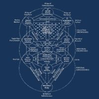 Tree Of Life Kabbalah Esoteric Judaism 10 Sephirot Infant Baby Jersey Bodysuit