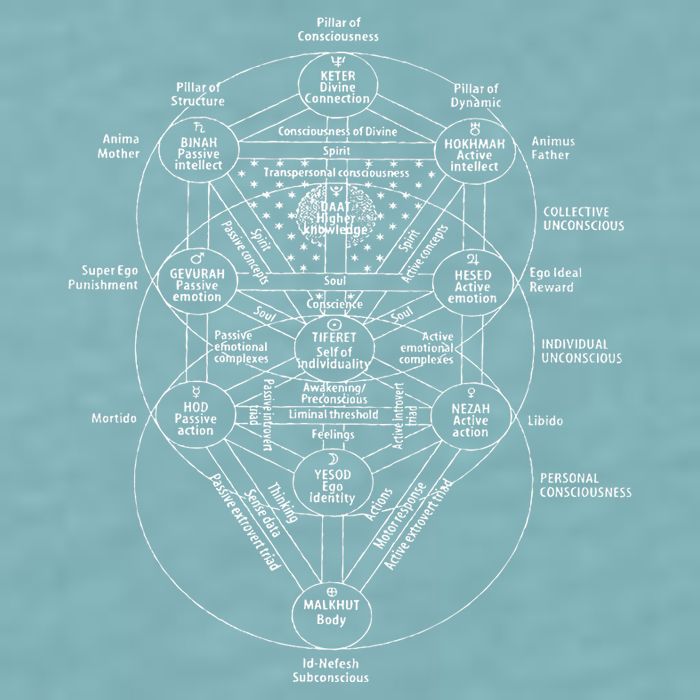 Tree Of Life Kabbalah Esoteric Judaism 10 Sephirot Sueded Cloud Jersey T-Shirt