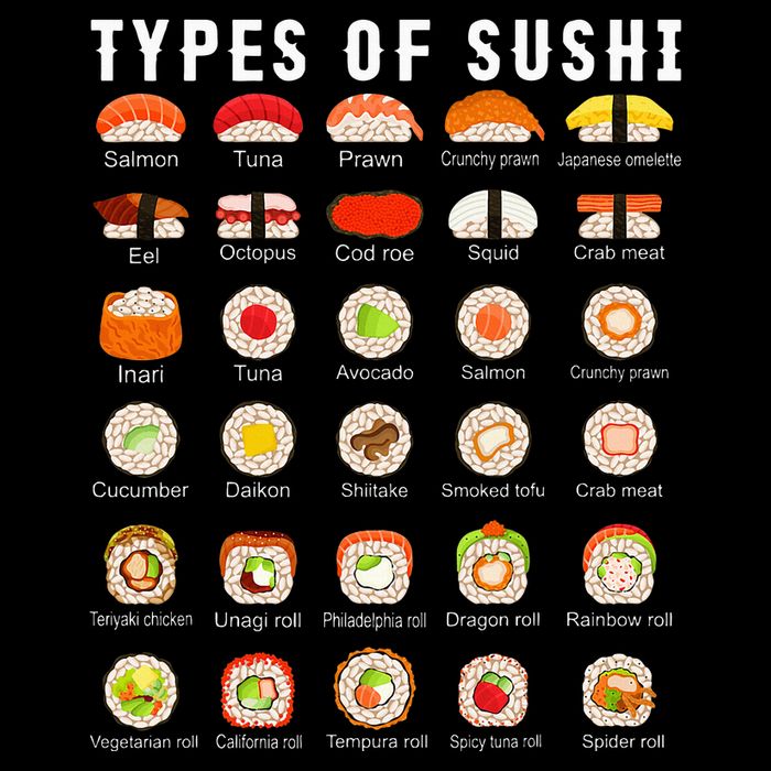 Types Of Sushi Sushi Nigiri Sashimi Salmon Poster