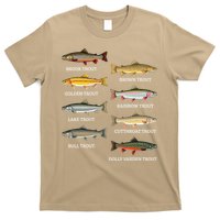 Types Of Trout Fish Trout Species Chart Ichthyology Guide T-Shirt