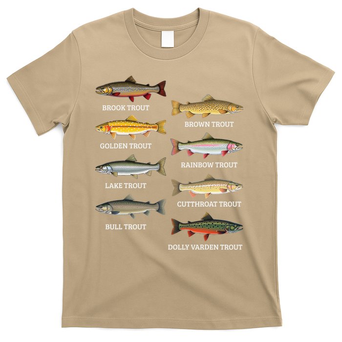 Types Of Trout Fish Trout Species Chart Ichthyology Guide T-Shirt