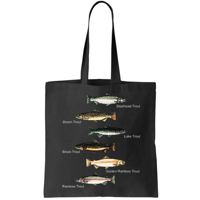Types Of Trout Fish Species Collection Fishing Bag