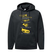 Types Of Trombone Player  Marching Jazz Band Performance Fleece Hoodie