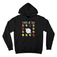 Types Of Tea Funny Tea Drinker Tea Lover Hoodie