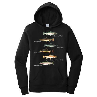 Types Of Trout Fish Species Collection Fishing Women's Pullover Hoodie