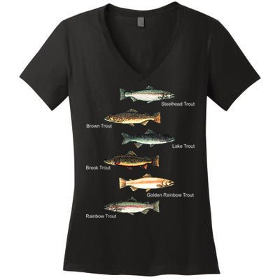 Types Of Trout Fish Species Collection Fishing Women's V-Neck T-Shirt
