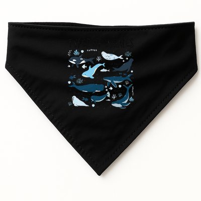 Types of Whales Cute Whale Breeds Species - Whale Lovers USA-Made Doggie Bandana