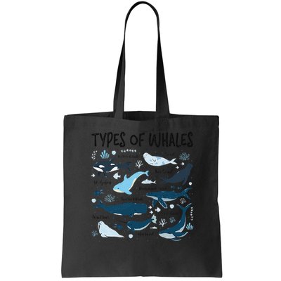 Types of Whales Cute Whale Breeds Species - Whale Lovers Bag