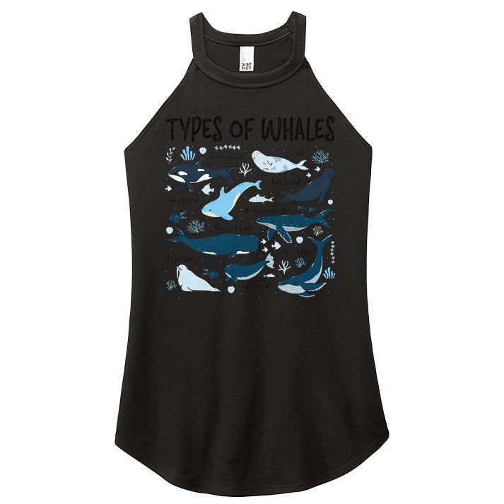 Types of Whales Cute Whale Breeds Species - Whale Lovers Women's Perfect Tri Rocker Tank