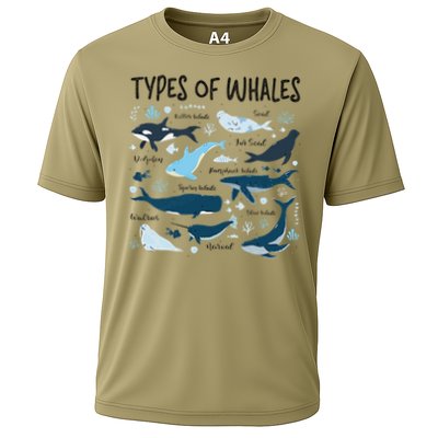 Types of Whales Cute Whale Breeds Species - Whale Lovers Performance Shirt