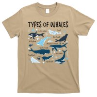 Types of Whales Cute Whale Breeds Species - Whale Lovers T-Shirt