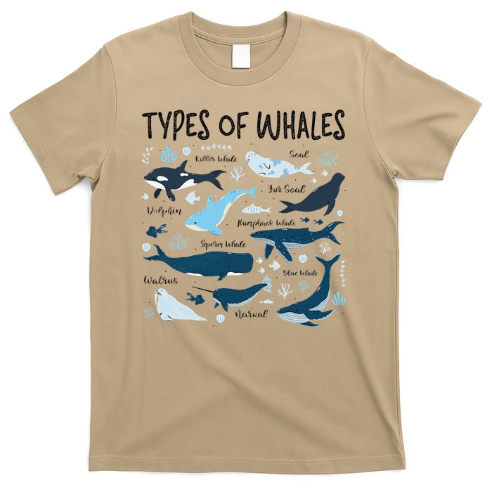 Types of Whales Cute Whale Breeds Species - Whale Lovers T-Shirt