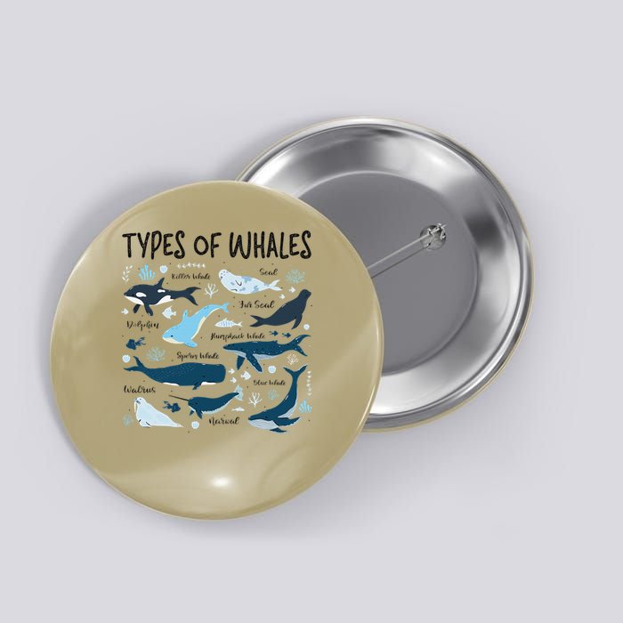 Types of Whales Cute Whale Breeds Species - Whale Lovers Button