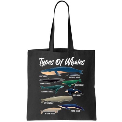 Types Of Whales Bag
