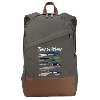 Types Of Whales Cotton Canvas Backpack