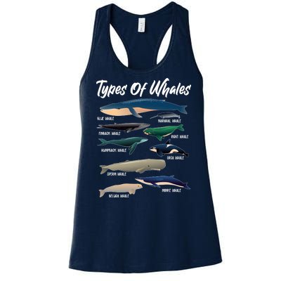 Types Of Whales Women's Racerback Tank