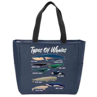 Types Of Whales Zip Tote Bag