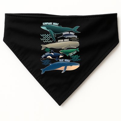 Types Of Whales Save The Whales USA-Made Doggie Bandana