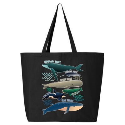 Types Of Whales Save The Whales 25L Jumbo Tote