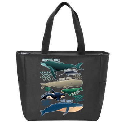 Types Of Whales Save The Whales Zip Tote Bag
