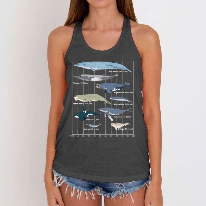 Types Of Whales Huge Whale Women's Knotted Racerback Tank