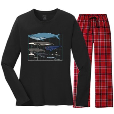 Types Of Whales Huge Whale Women's Long Sleeve Flannel Pajama Set 