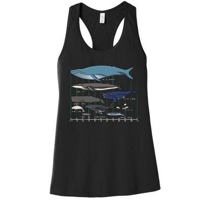 Types Of Whales Huge Whale Women's Racerback Tank