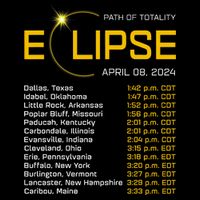 Totality Path 2024 Eclipse Map Total Eclipse Astronomy Coaster
