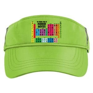 The Periodic Table Of Horror Movies Chemistry Science Adult Drive Performance Visor