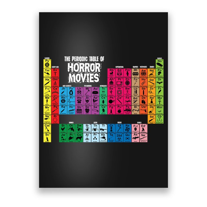 The Periodic Table Of Horror Movies Chemistry Science Poster