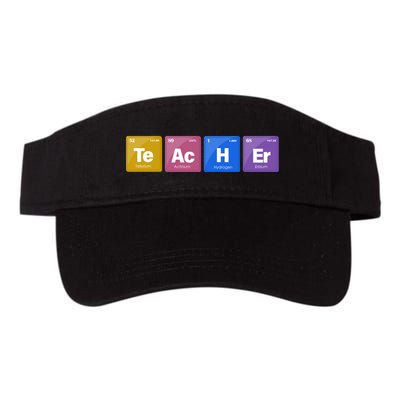 Teacher Periodic Table Visor