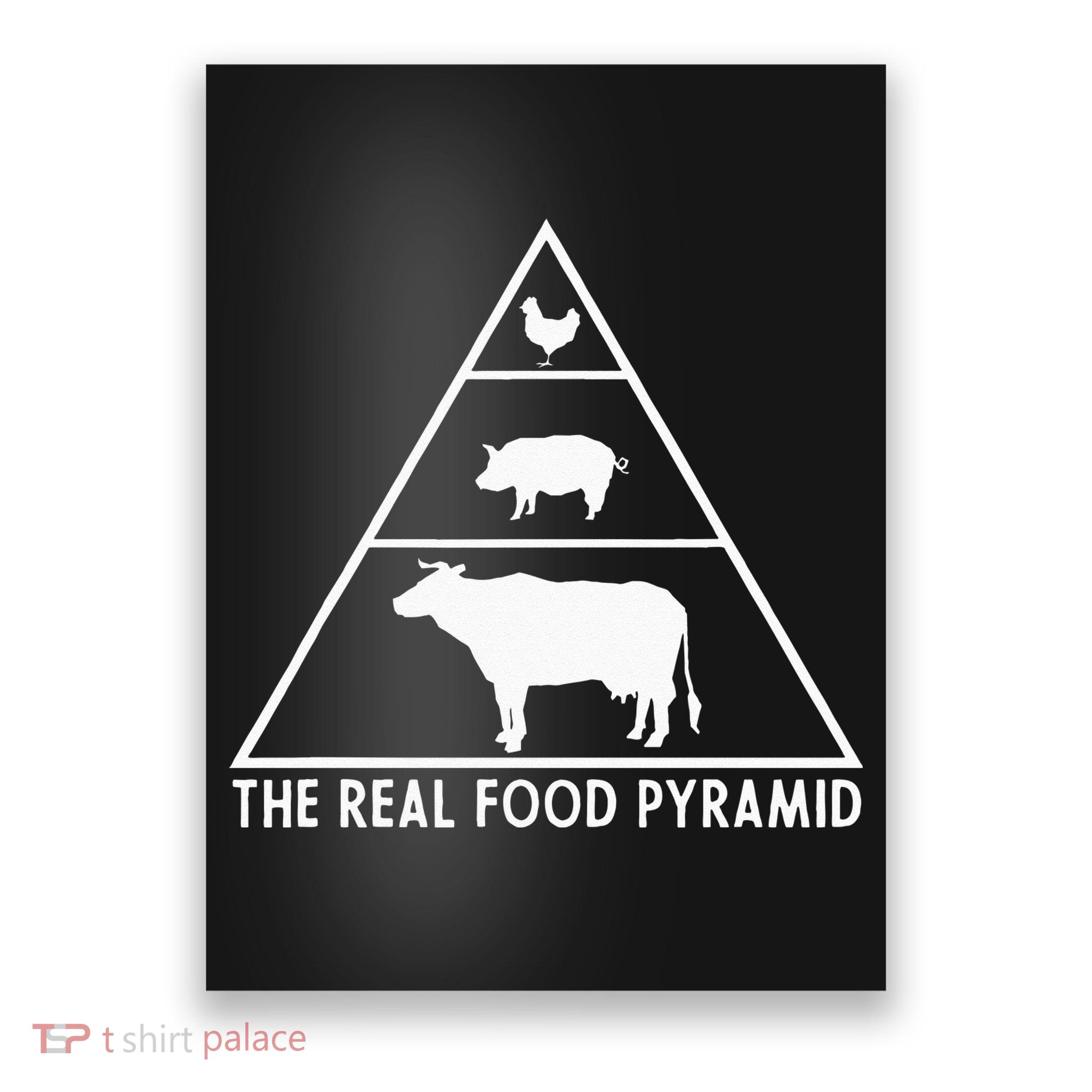 The Real Food Pyramid For Carnivores Poster