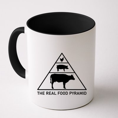 The Real Food Pyramid Beef Pork Chicken Mug