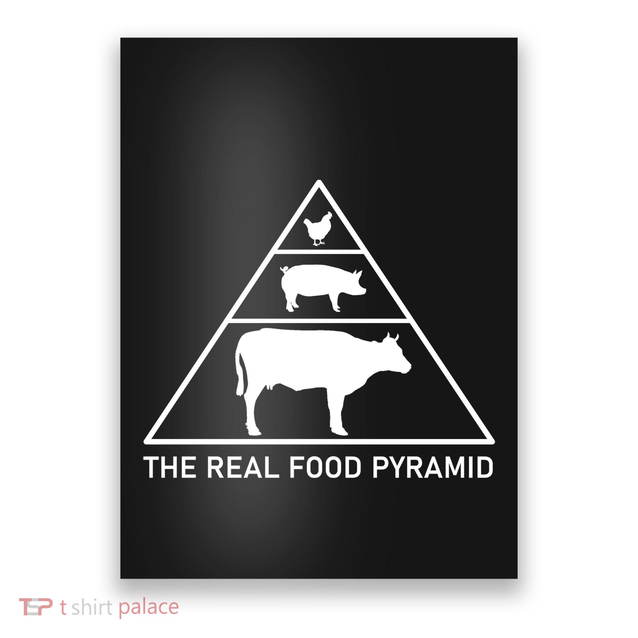 The Real Food Pyramid Beef Pork Chicken Poster