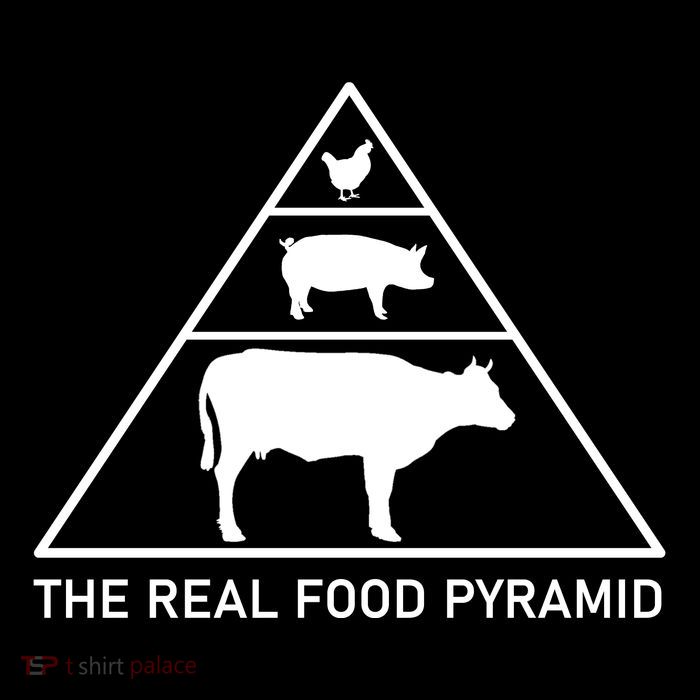 The Real Food Pyramid Beef Pork Chicken Poster
