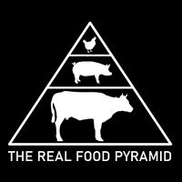 The Real Food Pyramid Beef Pork Chicken Cropped Pullover Crew